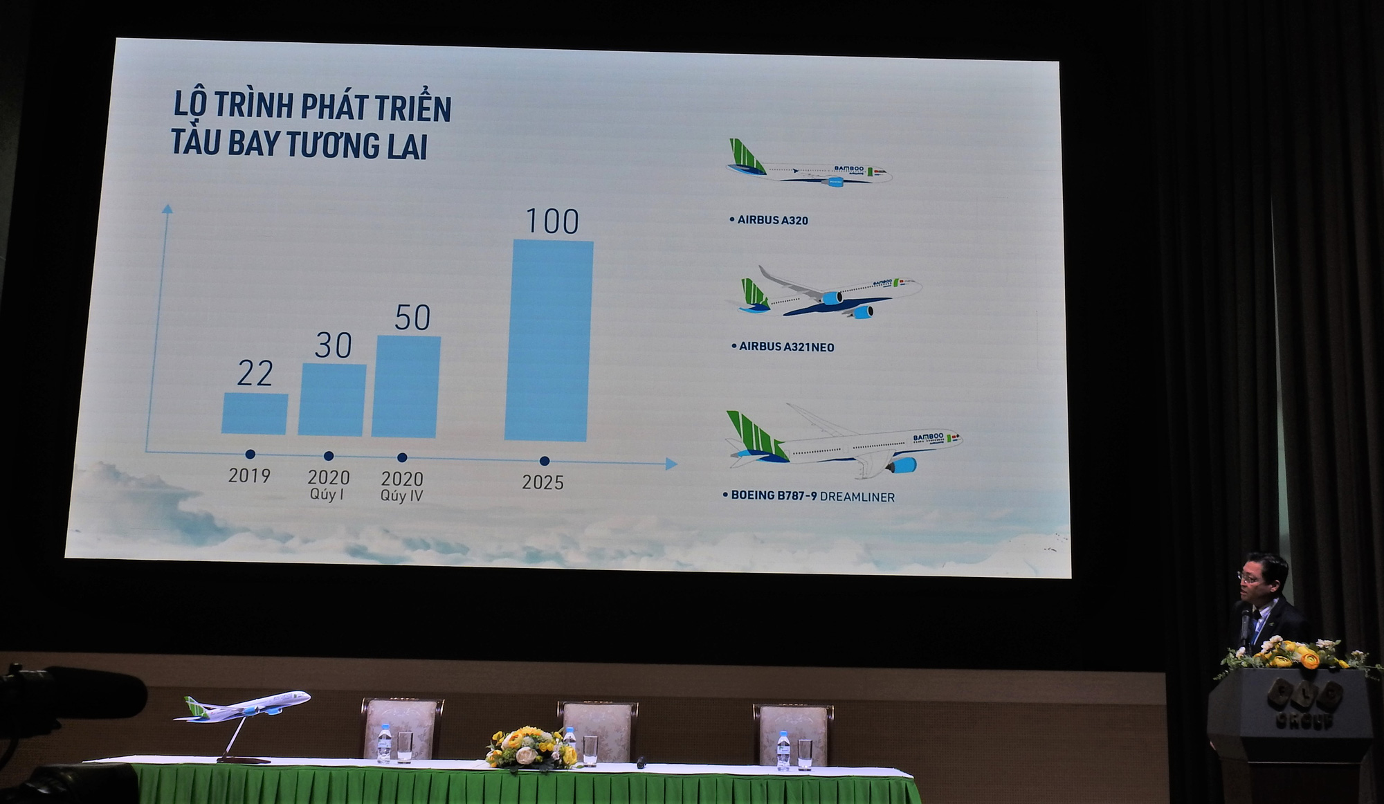 2dh Aviation | Nhu cầu khổng lồ từ khách nước ngoài và tầng lớp trung lưu, Việt Nam có thể cần tới 10 hãng hàng không
