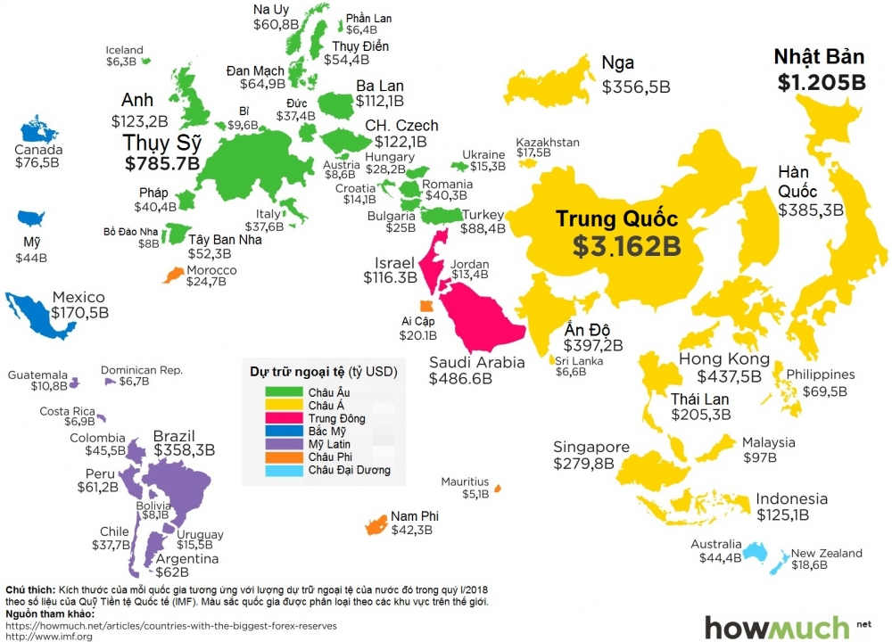 Các Quỹ đầu tư quốc gia lớn trên thế giới | 2dhHoldings