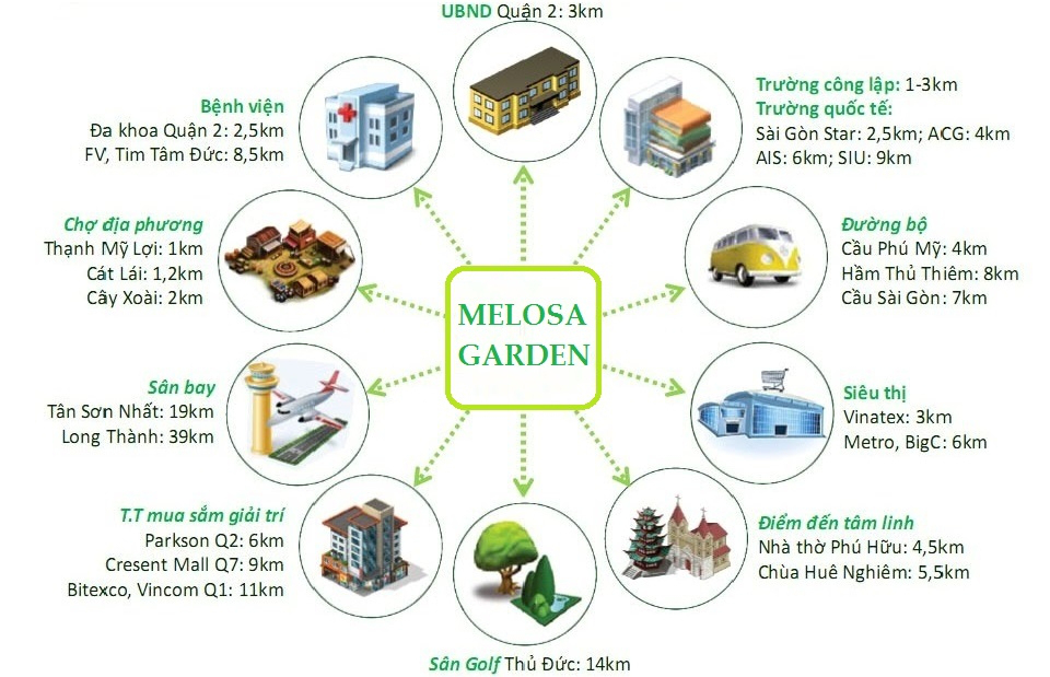 Melosa Garden | Bán dự án Quận 9